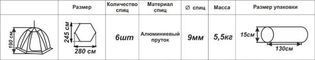 технические характеристики палатки для зимней рыбалки нельма 3 люкс