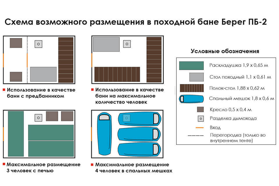 баня палатка берег пб2. Смотреть фото баня палатка берег пб2. Смотреть картинку баня палатка берег пб2. Картинка про баня палатка берег пб2. Фото баня палатка берег пб2