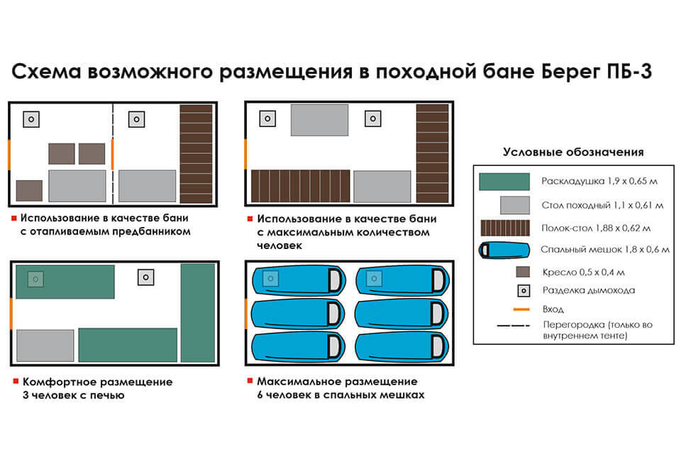 баня палатка берег пб3. Смотреть фото баня палатка берег пб3. Смотреть картинку баня палатка берег пб3. Картинка про баня палатка берег пб3. Фото баня палатка берег пб3