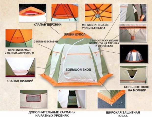 особенности палатки нельма 3 люкс